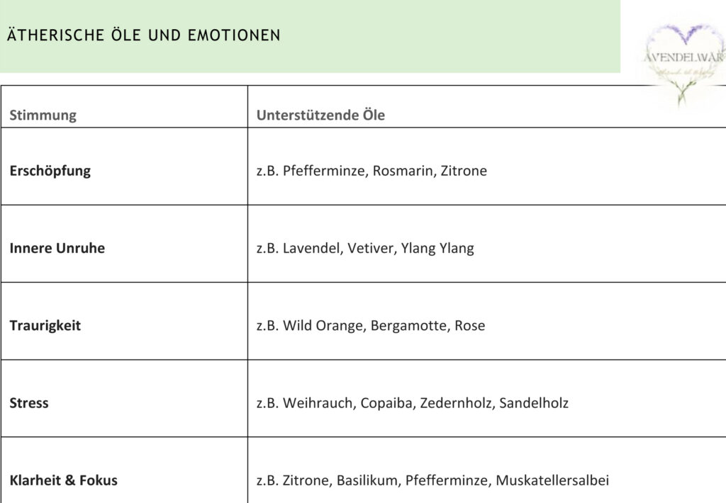 Aetherische-Oele-und-Emotionen-Uebersicht-welches-Oel-zur-Stimmung Übersicht - welches ätherische Öl passt zu deiner Stimmung