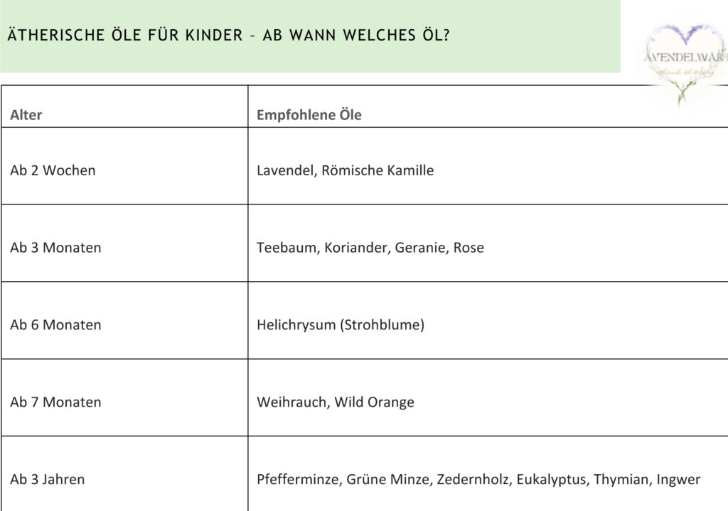 Aetherische-Oele-fuer-Kinder-sicher-anwenden Ätherische Öle für Kinder sicher anwenden - welches Öl für welches Alter