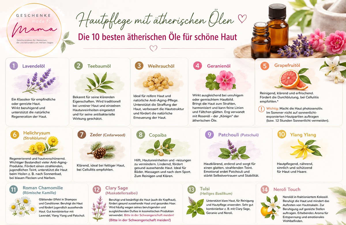 Übersichtsbild zur Hautpflege mit ätherischen Ölen mit Lavendel, Teebaum, Weihrauch, Geranie, Grapefruit und weiteren natürlichen Ölen für schöne und gepflegte Haut