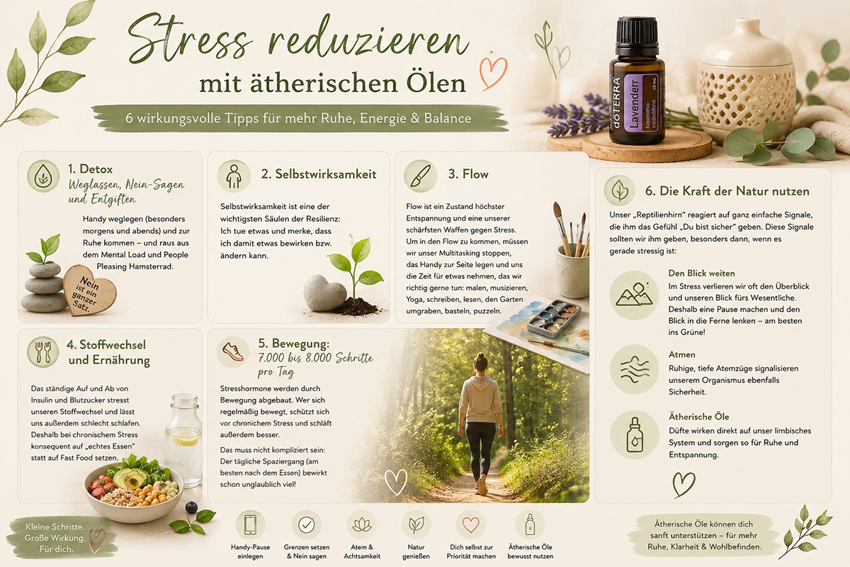 Stress reduzieren mit ätherischen Ölen | Blog Geschenke made for Mama Stress reduzieren mit ätherischen Ölen – praktische Tipps zu Entspannung, Bewegung, Ernährung, Natur und Resilienz