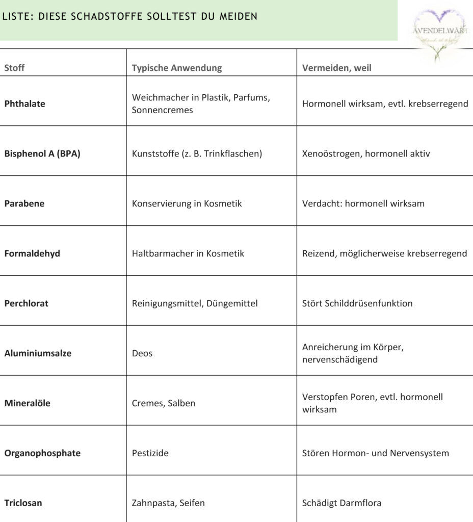 Uebersicht-Schadstoffe-im-Alltag-Geschenke-made-for-Mama Schadstoffe vermeiden mit ätherischen Ölen Liste Schadstoffe im Haushalt