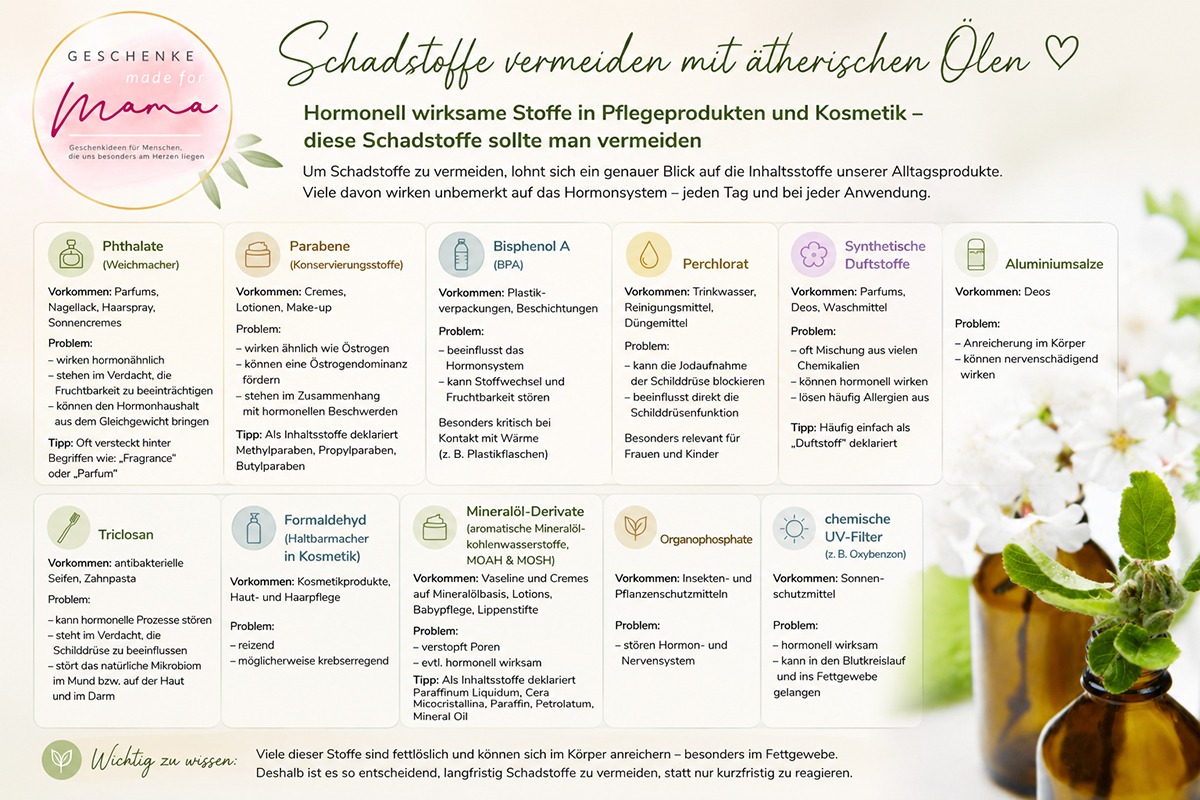 Schadstoffe vermeiden – hormonell wirksame Stoffe in Kosmetik erkennen | Blog Geschenke made for Mama Übersichtsbild zum Thema Schadstoffe vermeiden mit ätherischen Ölen – hormonell wirksame Stoffe in Kosmetik, Hautpflege und Alltagsprodukten erkennen und vermeiden