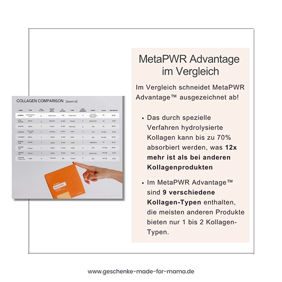doTERRA MetaPWR Advantage mit anderen Kollagenpulvern im Vergleich