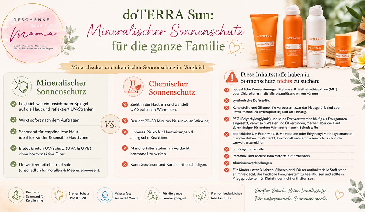 Übersichtsbild zu doTERRA Sun mit mineralischem Sonnenschutz im Vergleich zu chemischem Sonnenschutz sowie Infos zu hautfreundlichen und umweltbewussten Inhaltsstoffen.