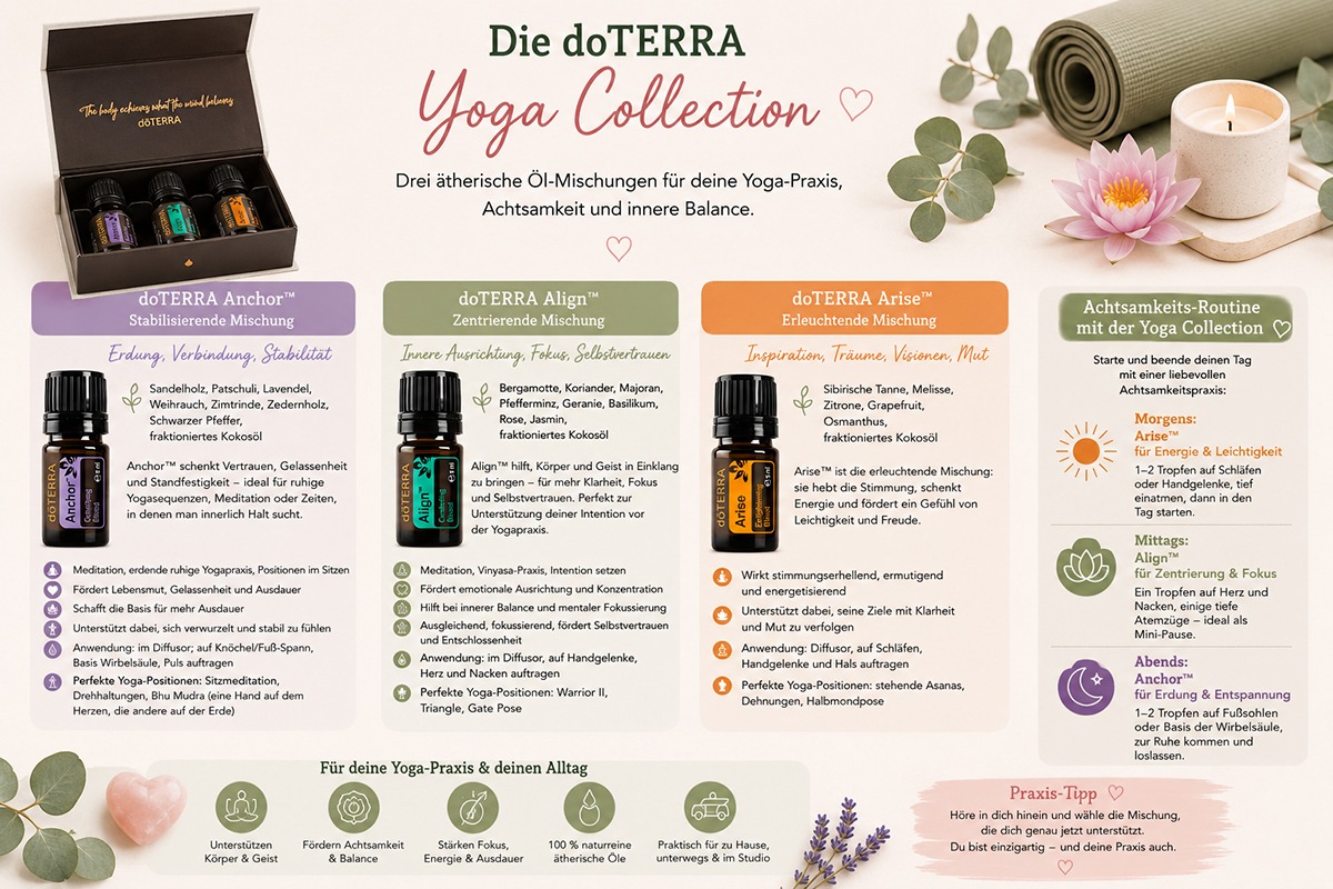 doTERRA Yoga Collection für Yoga mit ätherischen Ölen | Blog Geschenke made for Mama doTERRA Yoga Collection mit Anchor, Align und Arise – ätherische Öle für Yoga, Meditation, Achtsamkeit und innere Balance.