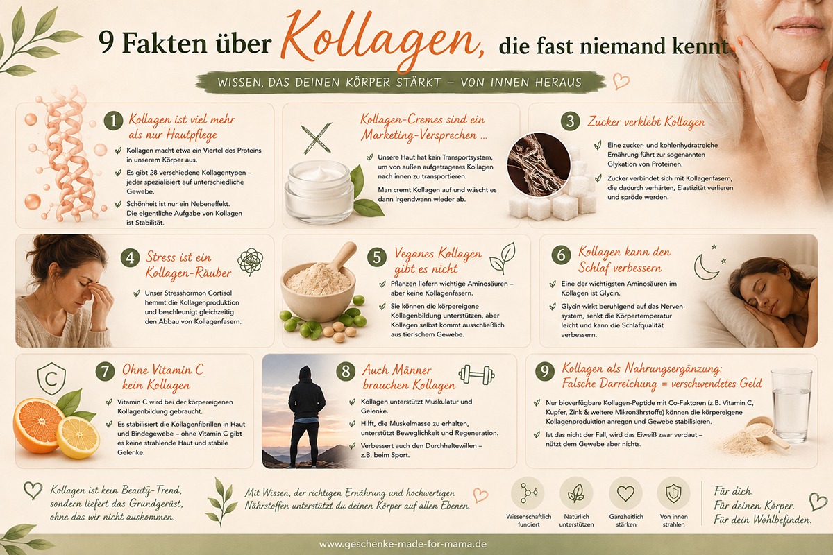 9 Fakten über Kollagen, die fast niemand kennt | Blog Geschenke made for Mama 9 Fakten über Kollagen: Wirkung, Kollagenbildung, Vitamin C, Schlaf, Stress, Zucker und wichtige Irrtümer über Kollagen
