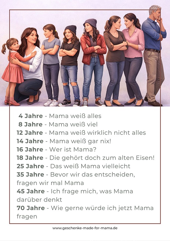 Geschenke für Mama – unsere Gefühle für Mama im Wandel der Zeit Geschenke für Mama – wie sich unsere Sicht auf unsere Mutter im Laufe des Lebens verändert